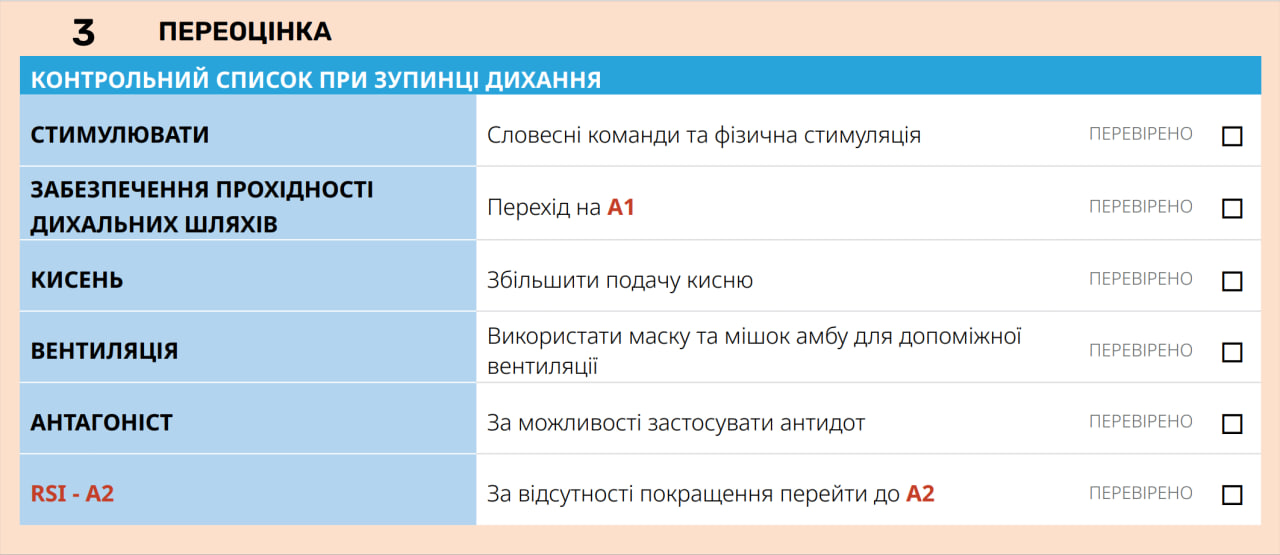 Крок 3: переоцінка та управління ускладненнями &mdash; CCT