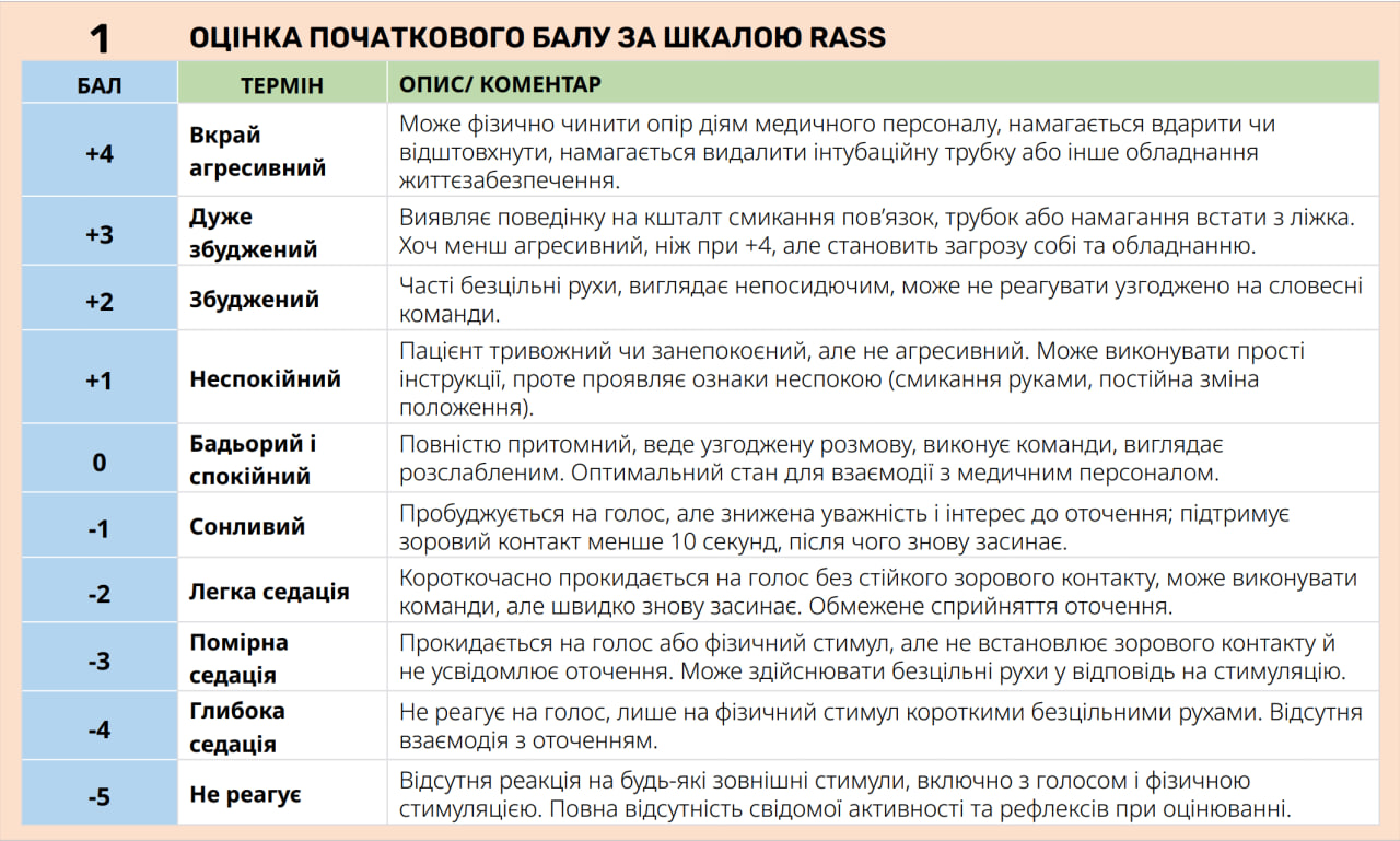 Оцінка початкового балу за шкалою RASS &mdash; CCT