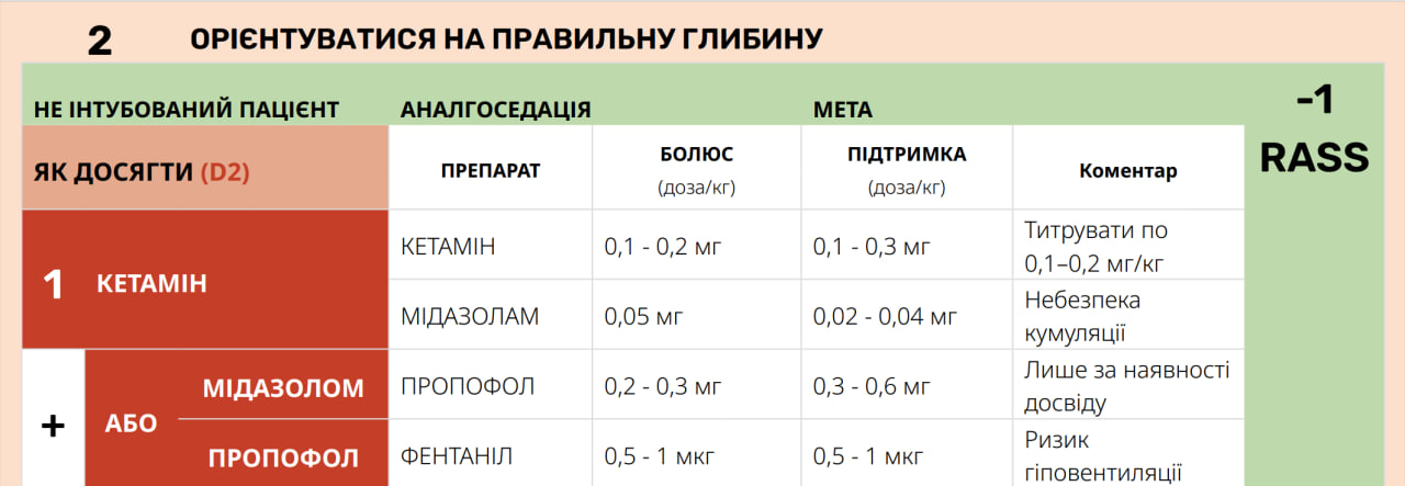 Пацієнти без інтубації: цільовий рівень шкали Річмонда -1 (сонливість) &mdash; CCT