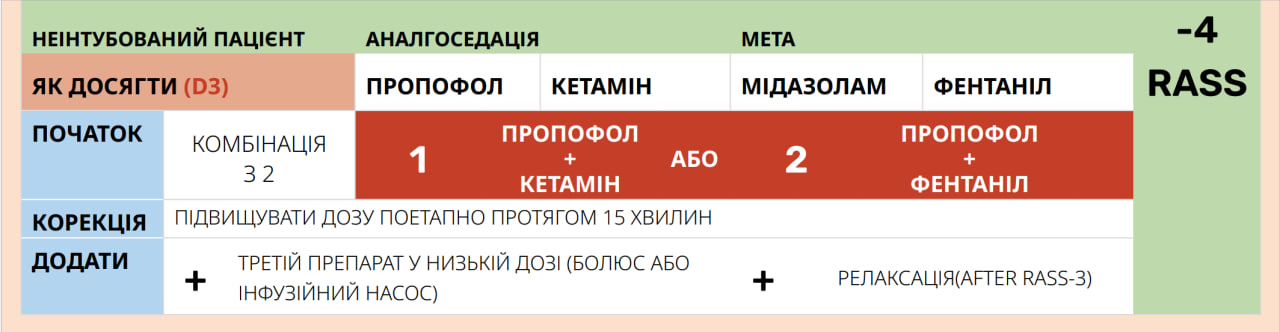 Інтубовані пацієнти: цільовий показник за шкалою збудження-седації Річмонда &ndash;4 (глибока седація) &mdash; CCT