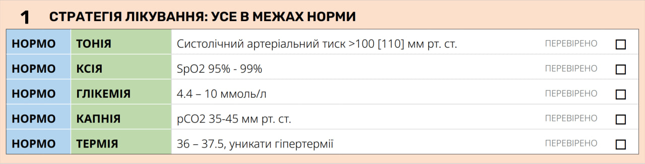 Стратегія лікування: усе в межах норми &mdash; CCT