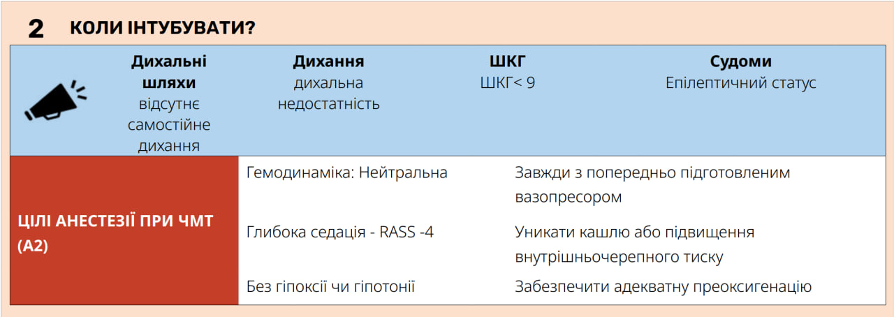 Стратегія лікування 2: показання до інтубації &mdash; CCT