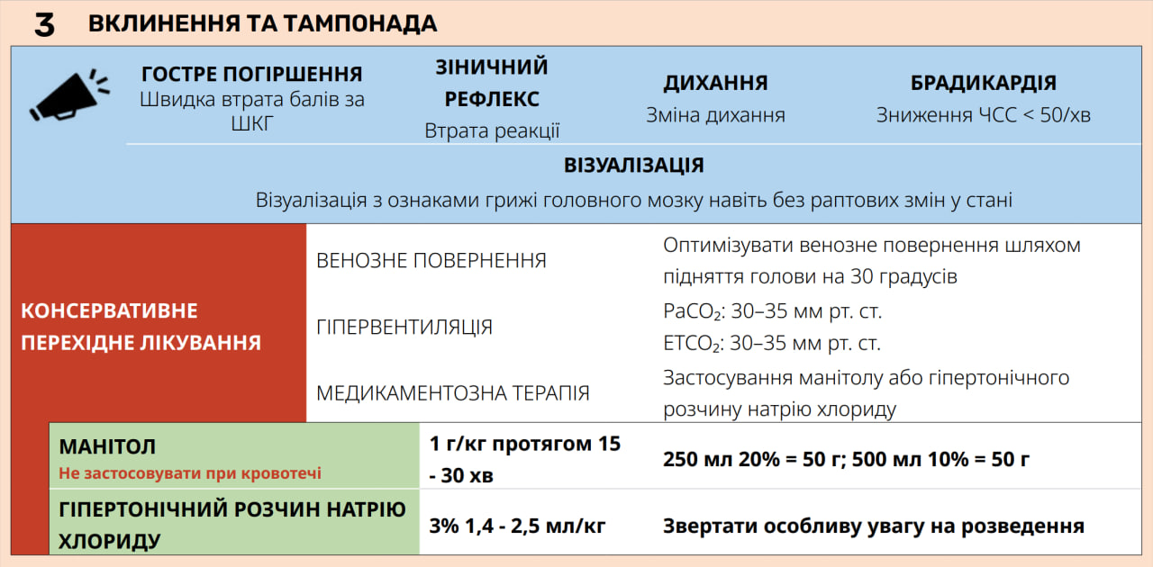 Стратегія лікування 3: ведення герніації та тампонади &mdash; CCT