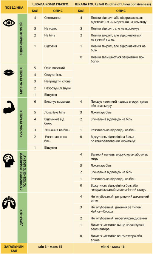 Повна шкала невідповідності (FOUR)