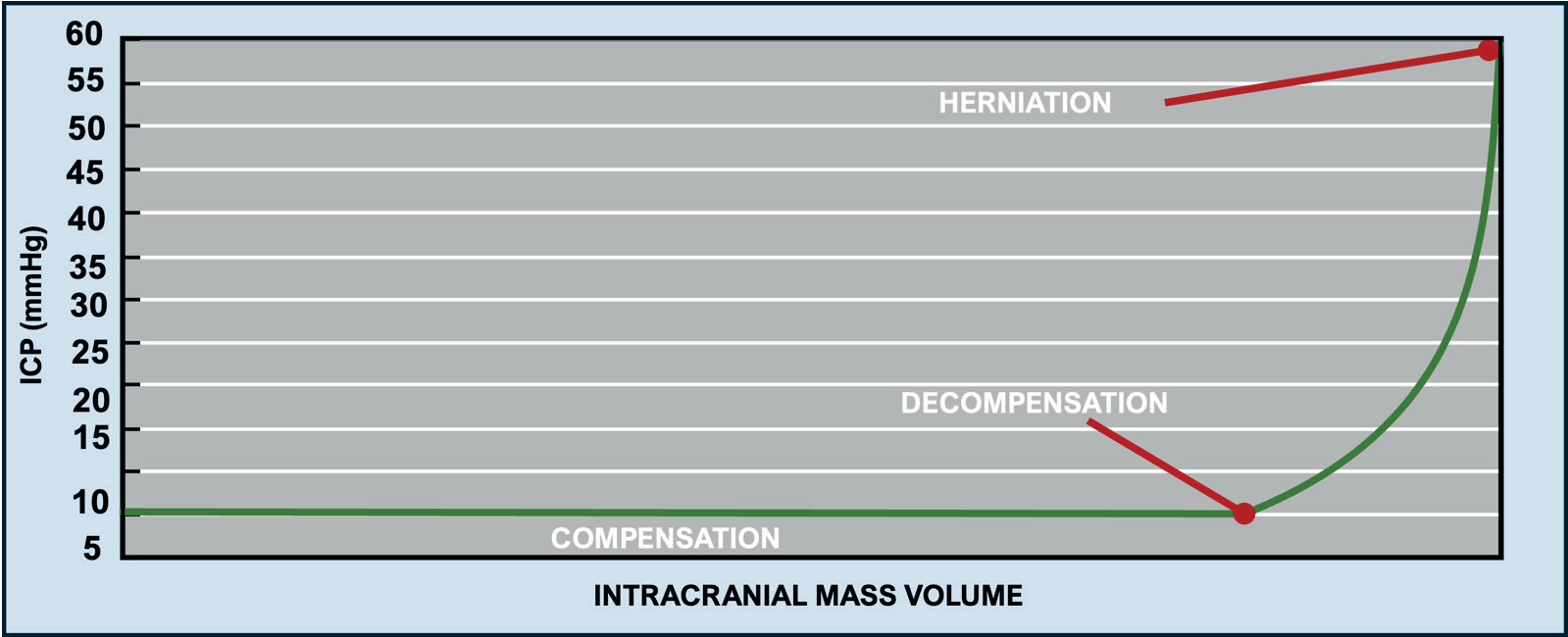 Вплив змін внутрішньочерепного тиску (ВЧТ) на об&rsquo;єм внутрішньочерепного утворення