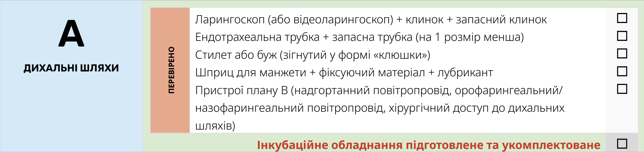 A ДИХАЛЬНІ ШЛЯХИ &mdash; CCT (чек-лист)