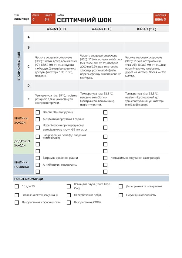 Симуляція С3.1: септичний шок - 3
