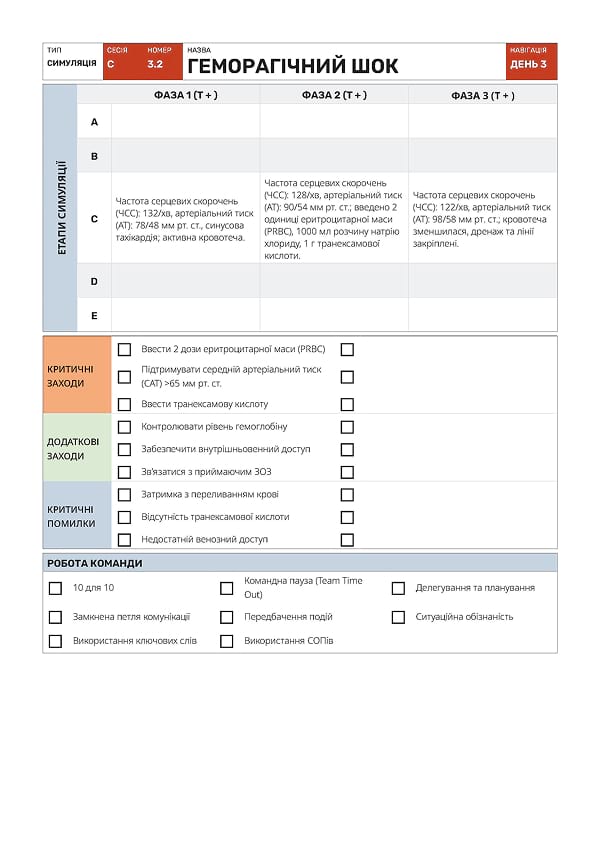 Симуляція С3.2: геморагічний шок - 3