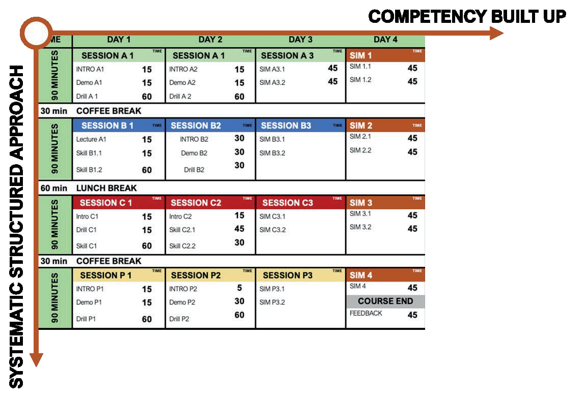 Рисунок 3: Скріншот порядку денного курсу CCT