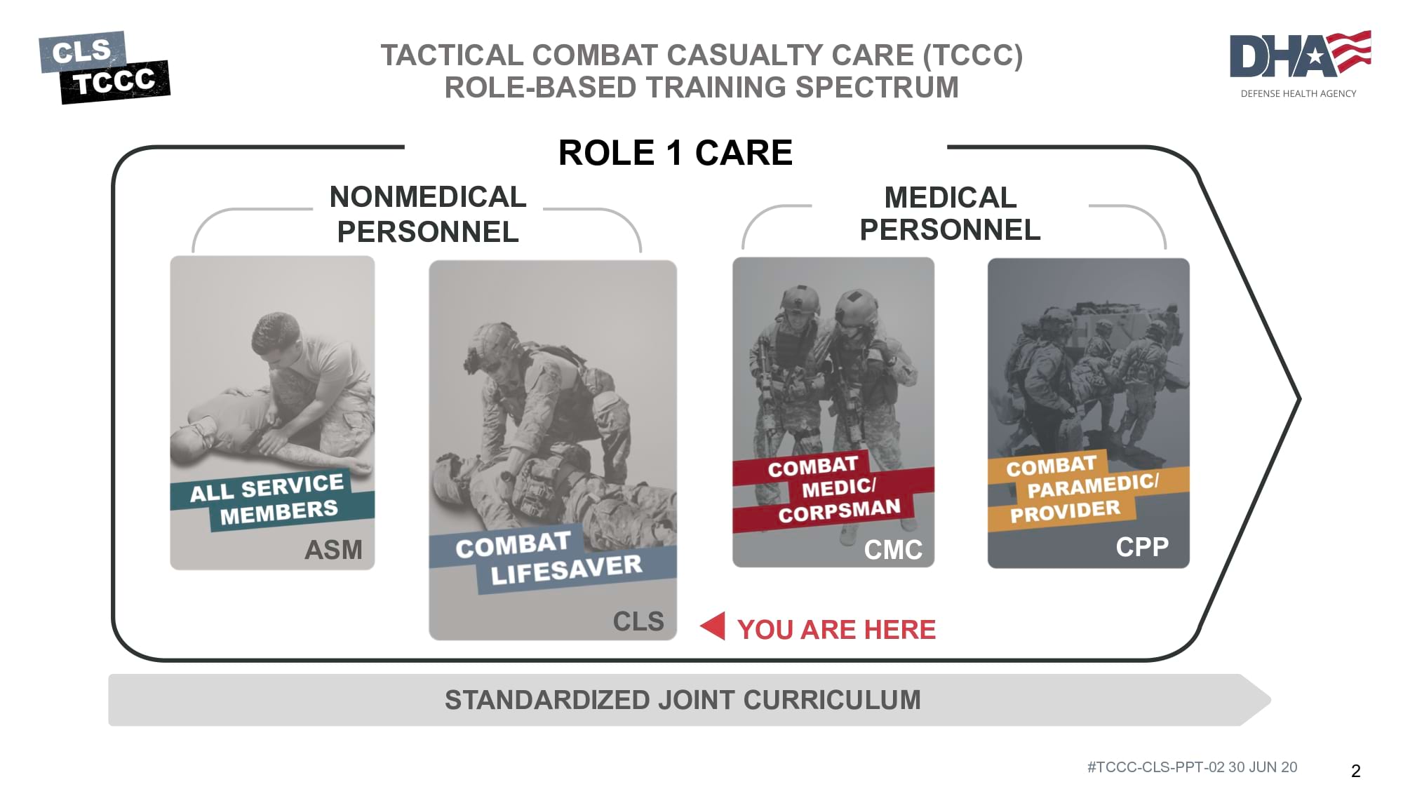 module-2-medical-equipment-slide-02
