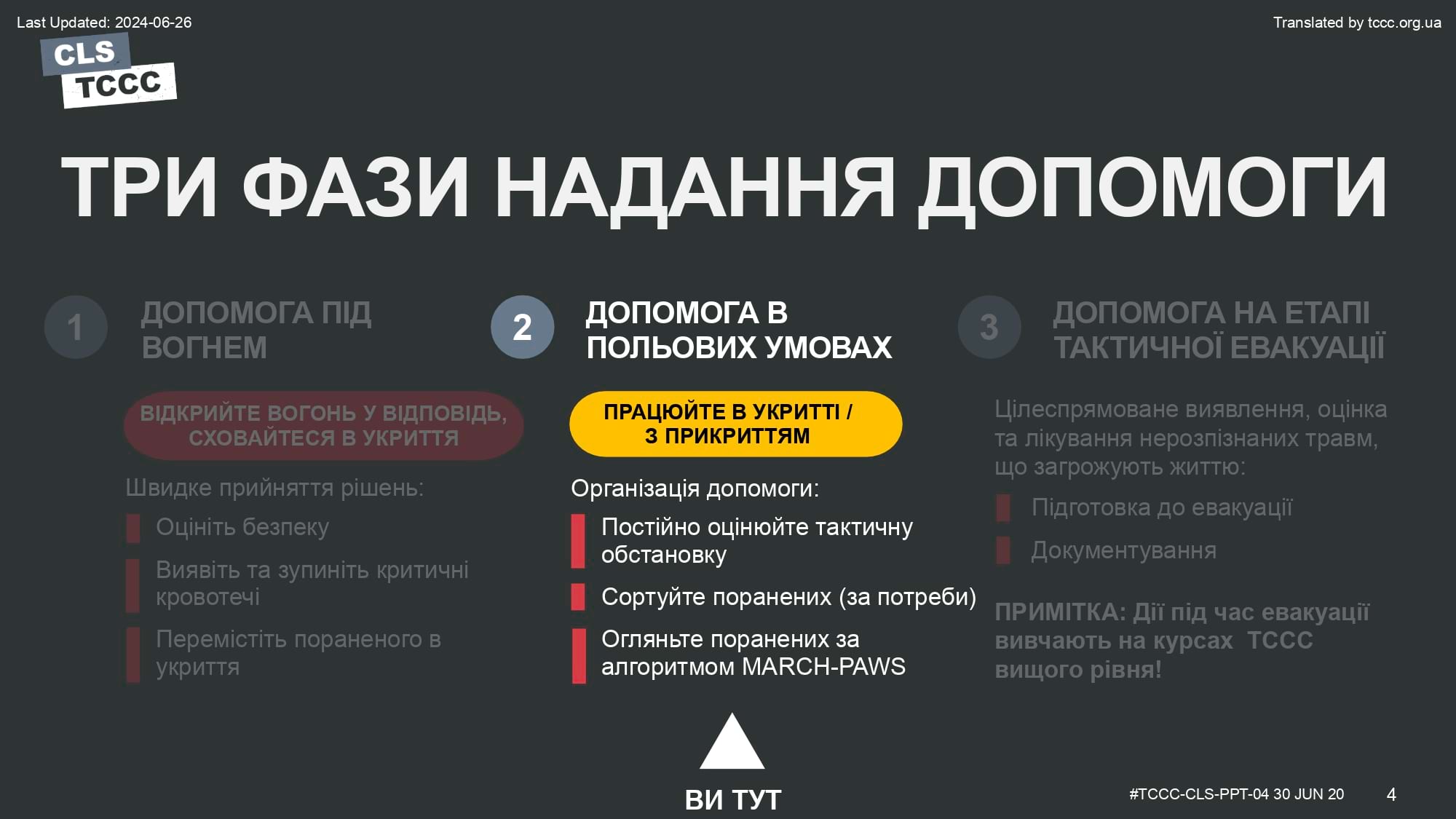 module-4-principles-and-application-of-tactical-field-care-slide-04
