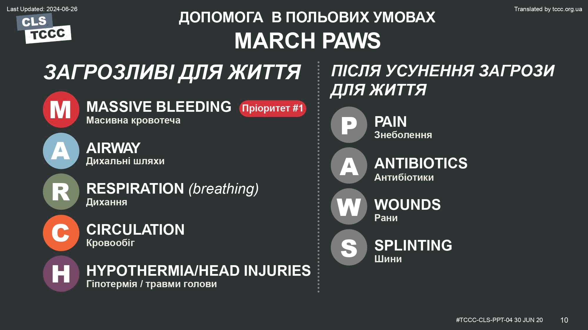 module-4-principles-and-application-of-tactical-field-care-slide-10