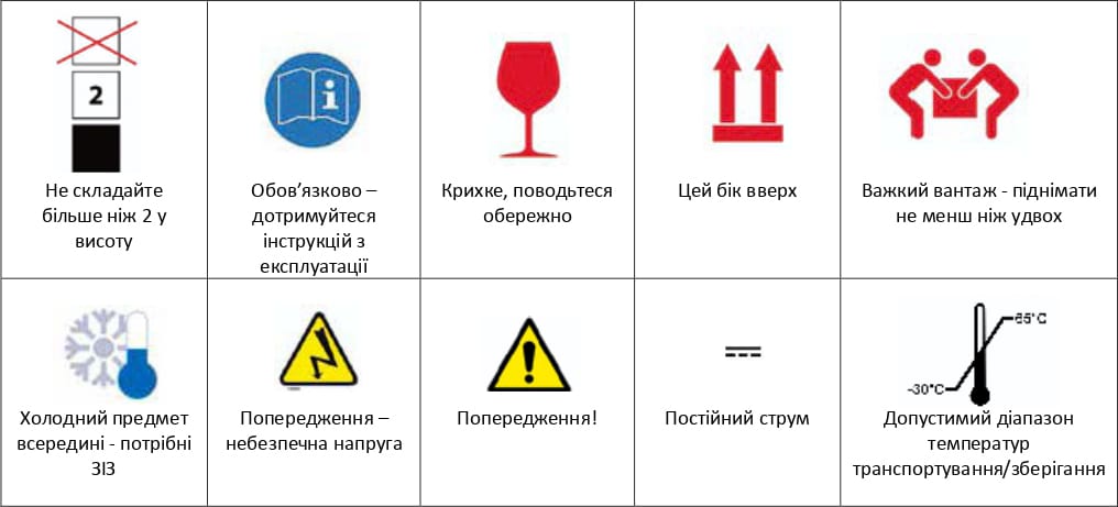 Огляд правил з техніки безпеки