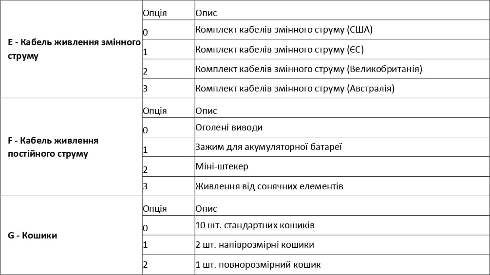 Номенклатура опцій AX56L, таблиця 2