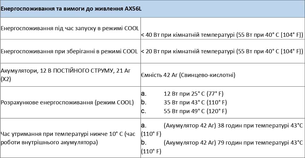 Експлуатаційні параметри, таблиця 4