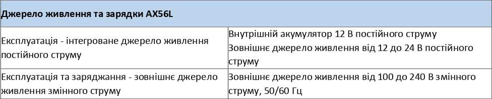 Експлуатаційні параметри, таблиця 5