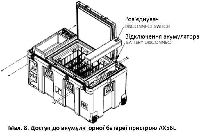 Доступ до акумуляторної батареї пристрою AX56L