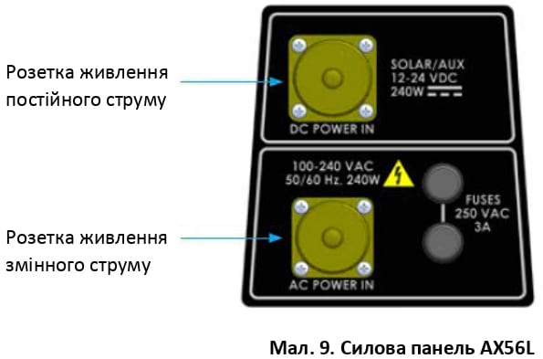 Силова панель AX56L