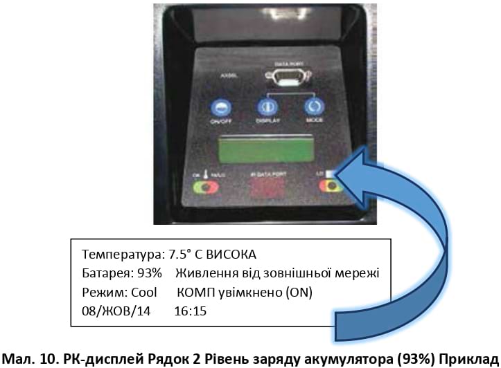 РК-дисплей Рядок 2 Рівень заряду акумулятора (93%) Приклад