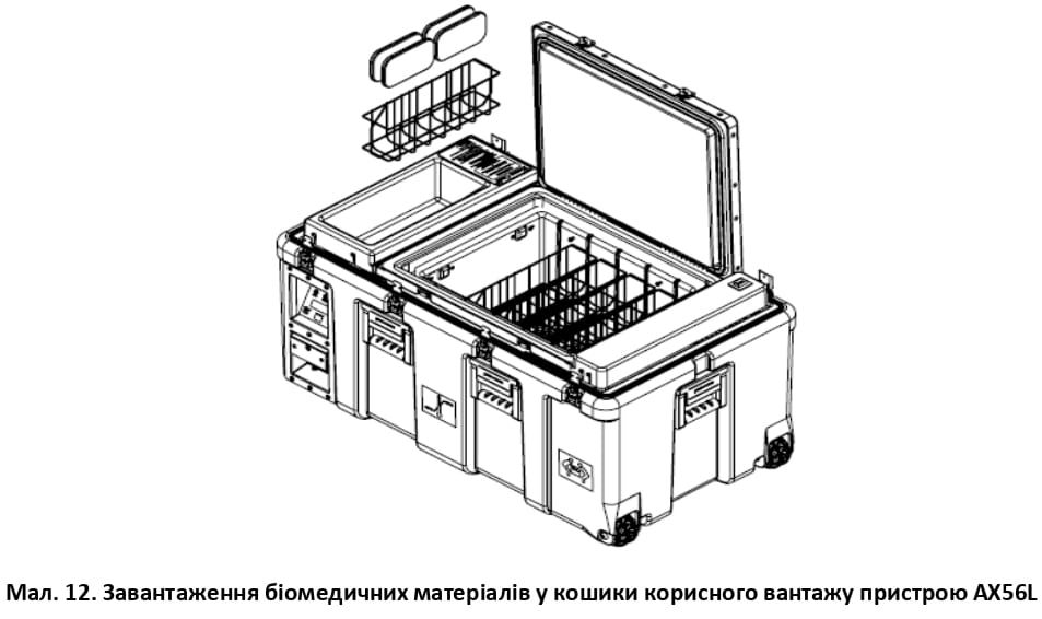 Завантаження біомедичних матеріалів у кошики корисного вантажу пристрою AX56L