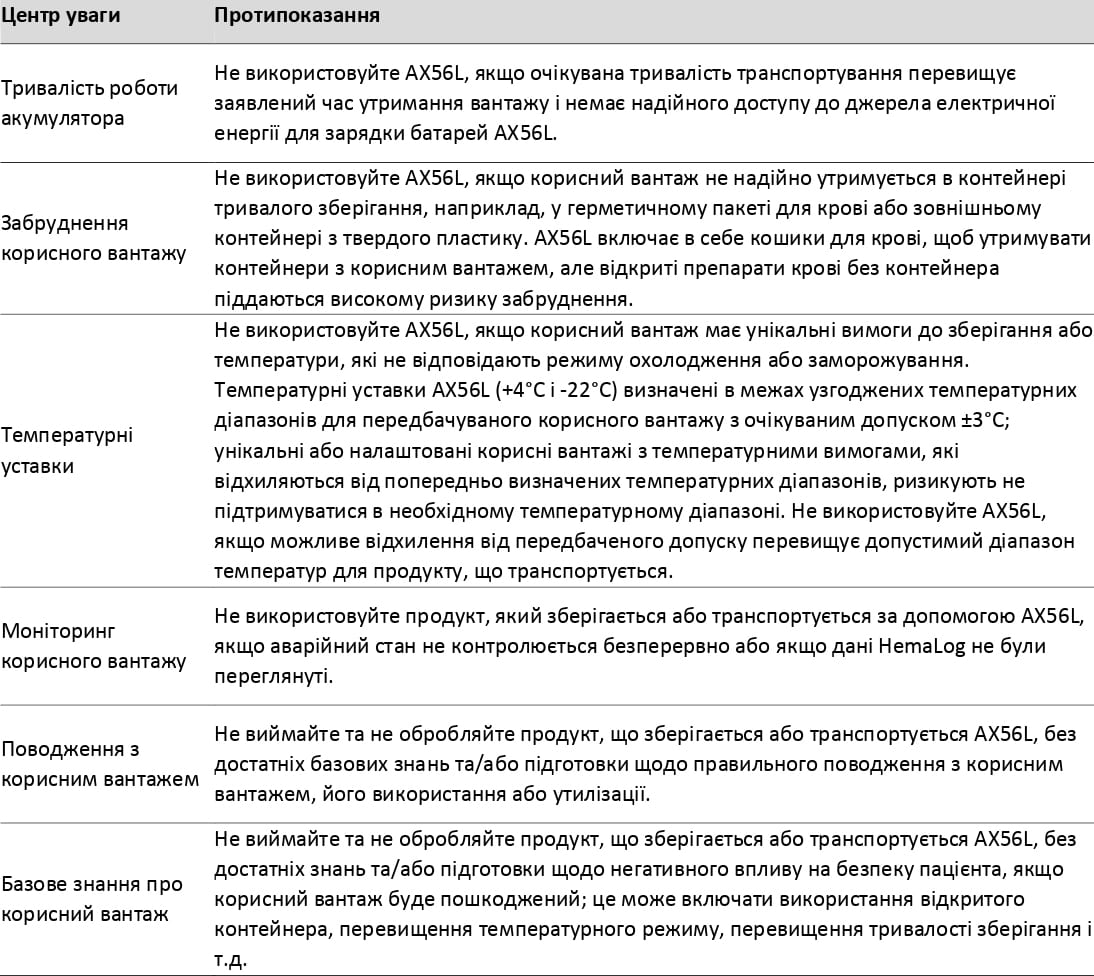 Протипоказання