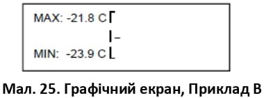 Графічний екран, Приклад В