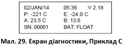 Екран діагностики, Приклад С