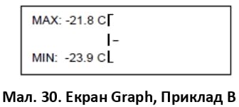 Екран Graph, Приклад В