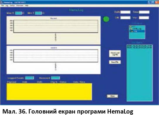 Головний екран програми HemaLog