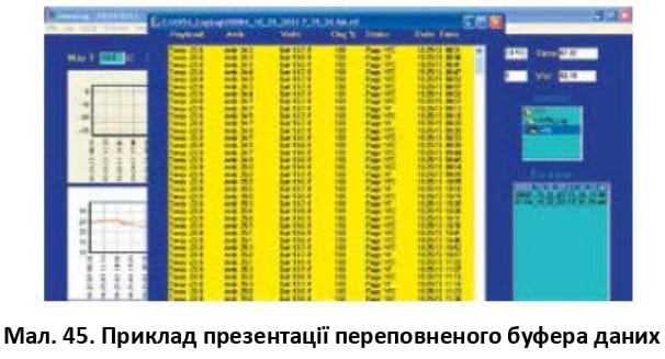 Приклад презентації переповненого буфера даних