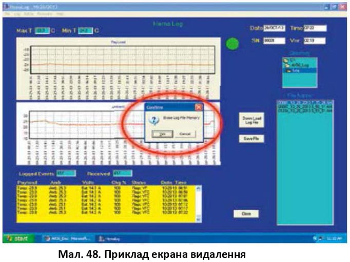 Приклад екрана видалення