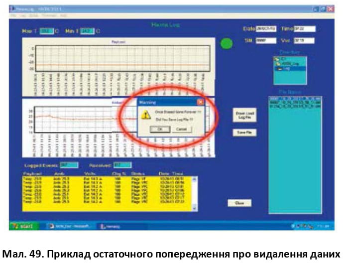 Приклад остаточного попередження про видалення даних