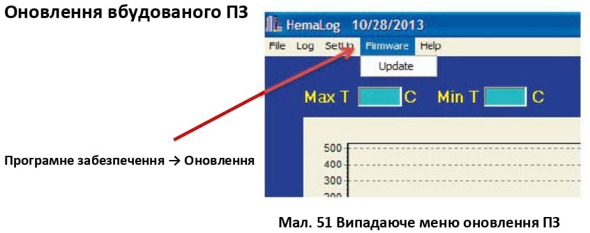 Випадаюче меню оновлення ПЗ