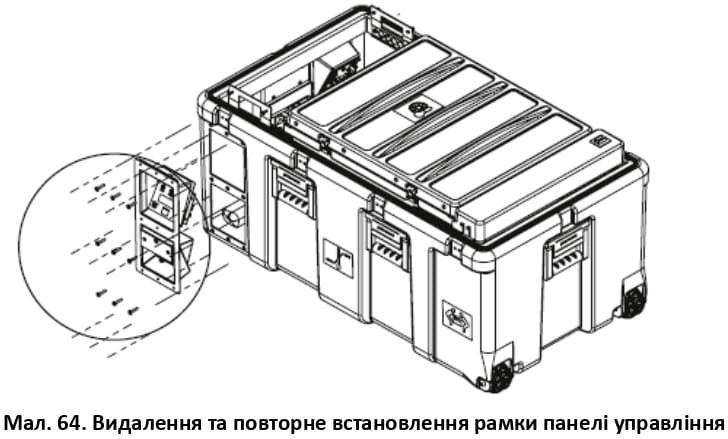 Видалення та повторне встановлення рамки панелі управління