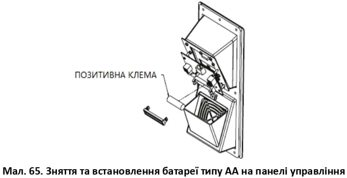  Зняття та встановлення батареї типу AA на панелі управління