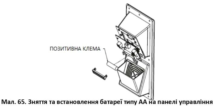 Зняття та встановлення батареї типу AA на панелі управління, мал 2