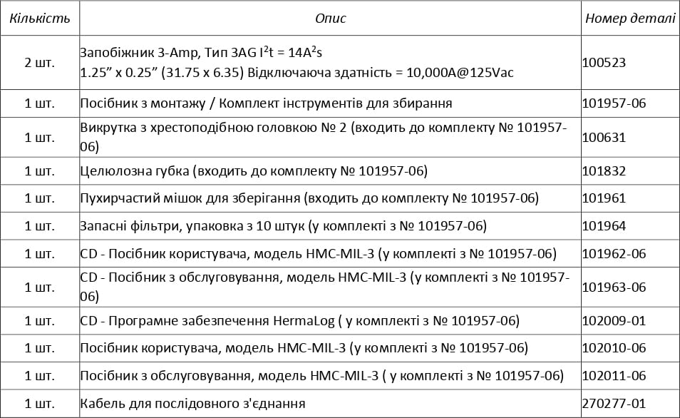 Перелік аксесуарів для Моделі HMC-MIL-3