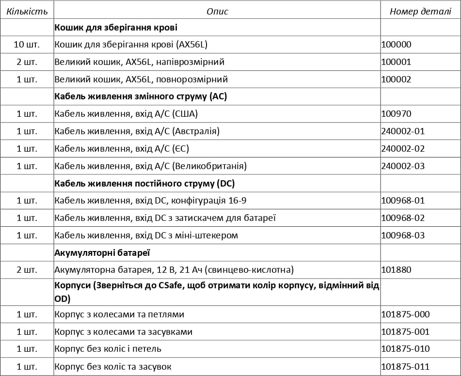 Додатковий перелік аксесуарів для Моделі HMC-MIL-3