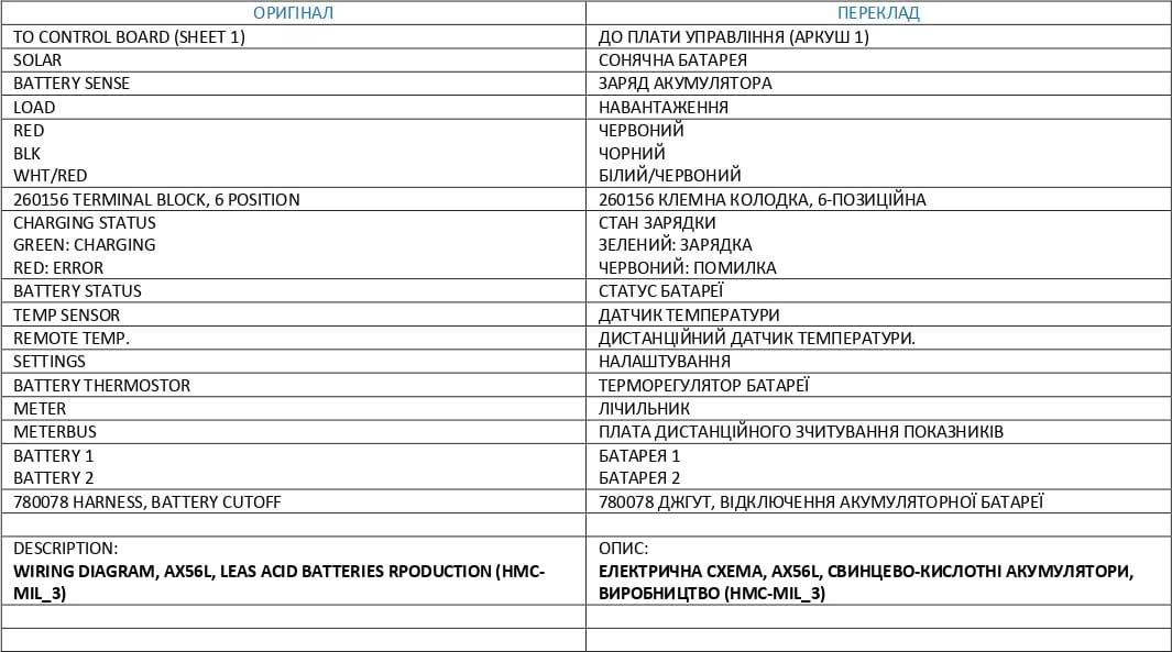 Таблиця 2 назв електричні схеми AX56L