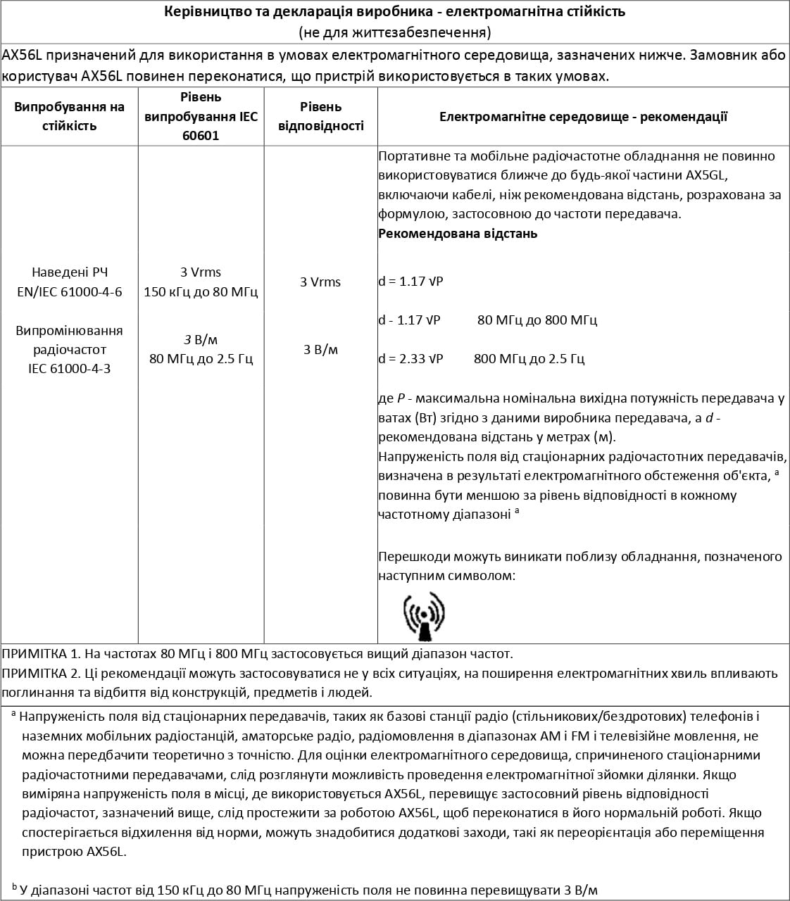 Таблиця 3 Керівництво та декларація виробника - електромагнітна стійкість (не для життєзабезпечення)