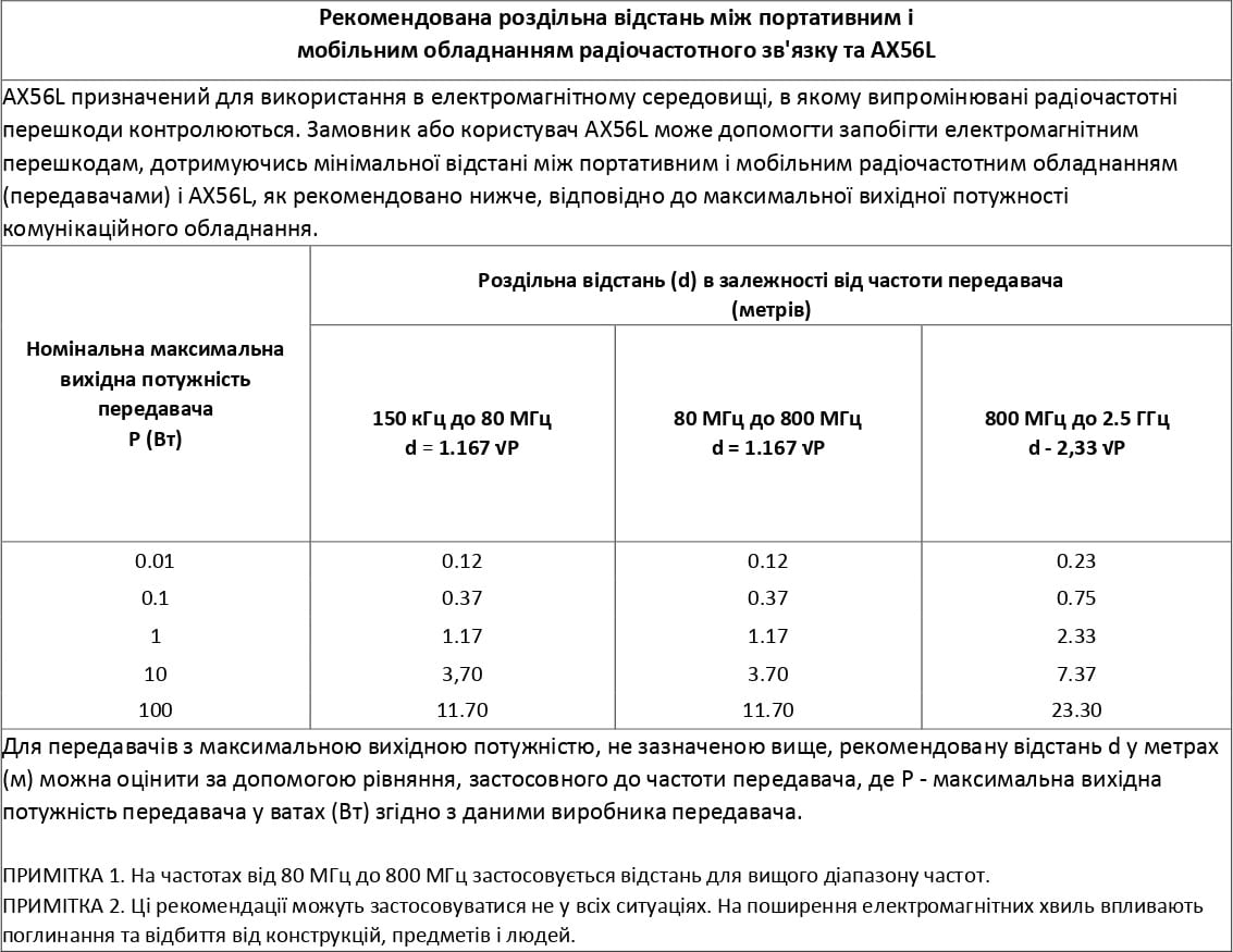 Таблиця 4 Рекомендована роздільна відстань між портативним і мобільним обладнанням радіочастотного зв'язку та AX56L