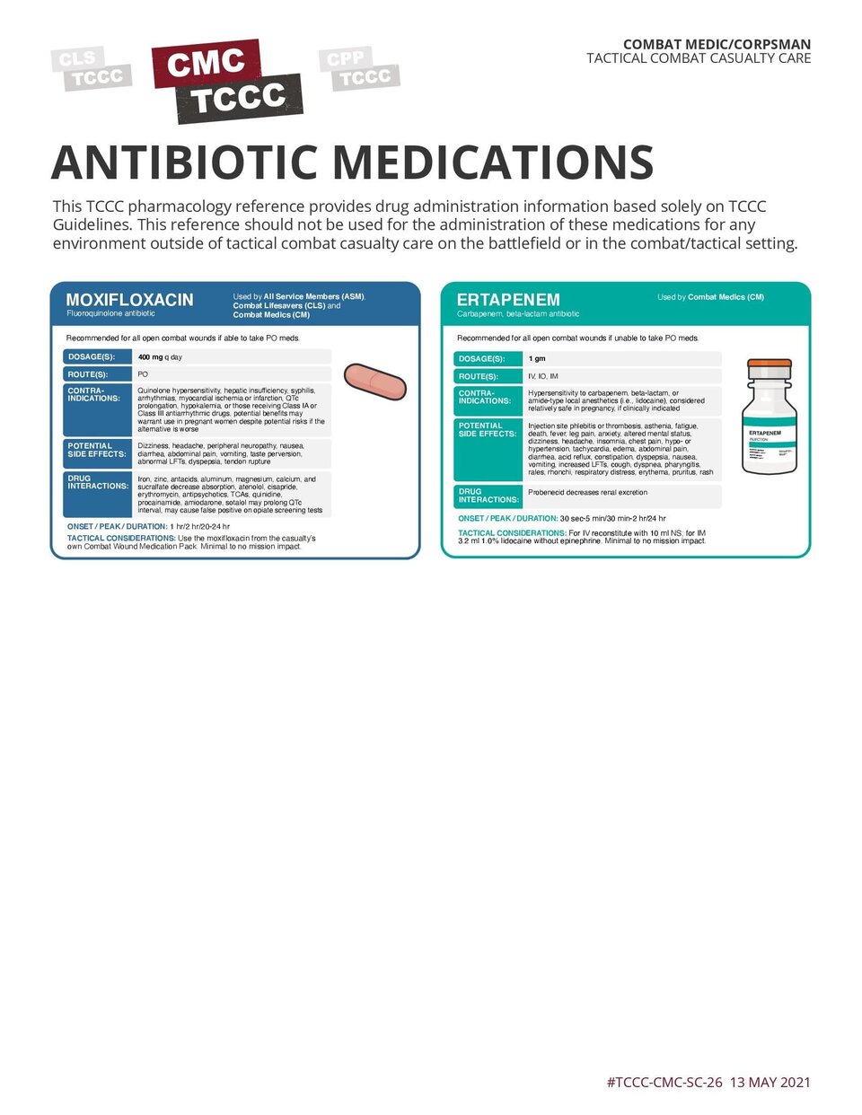Antibiotic Administration Cheat Sheet