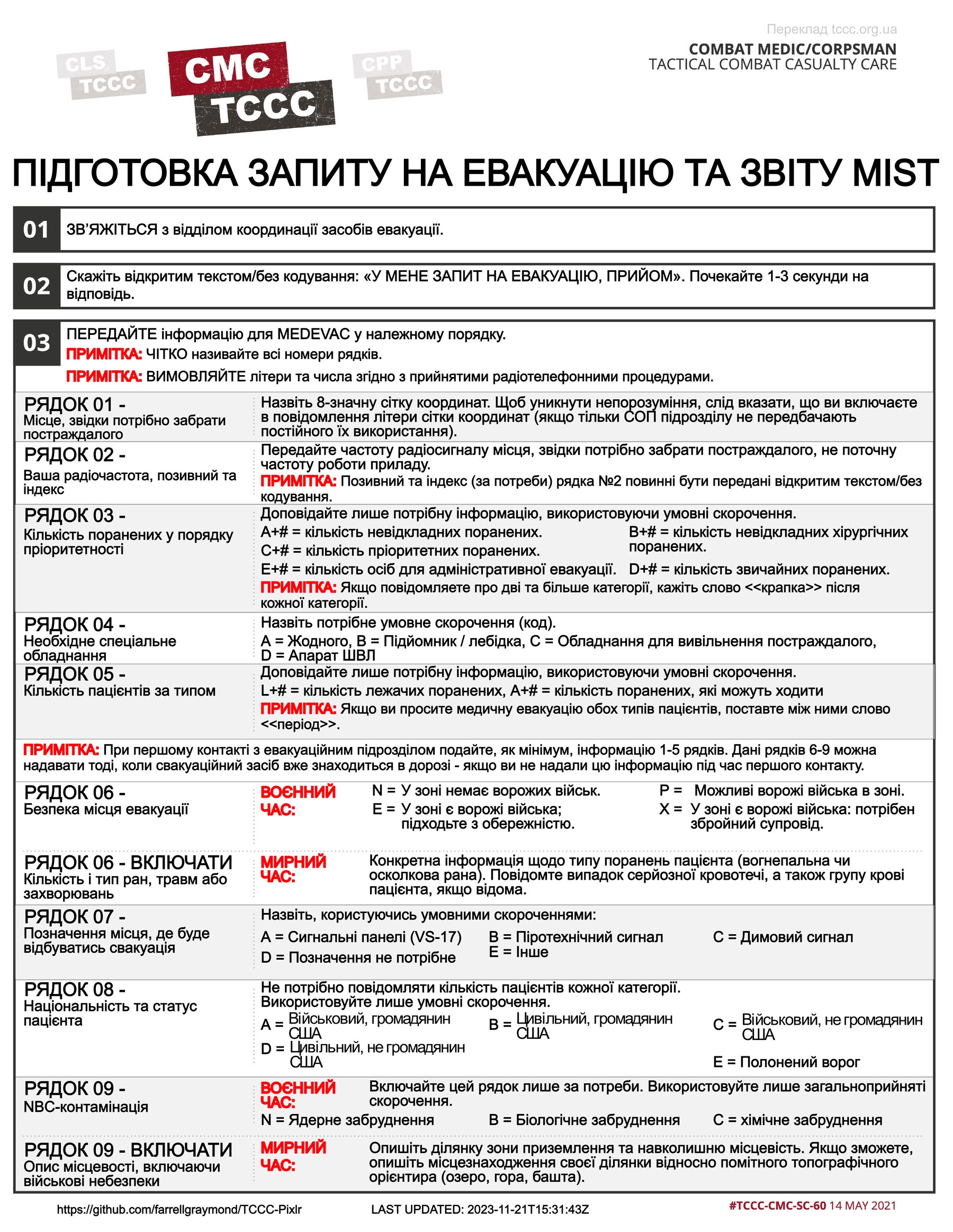 Підготовка запиту на медичну евакуацію та звіту MIST