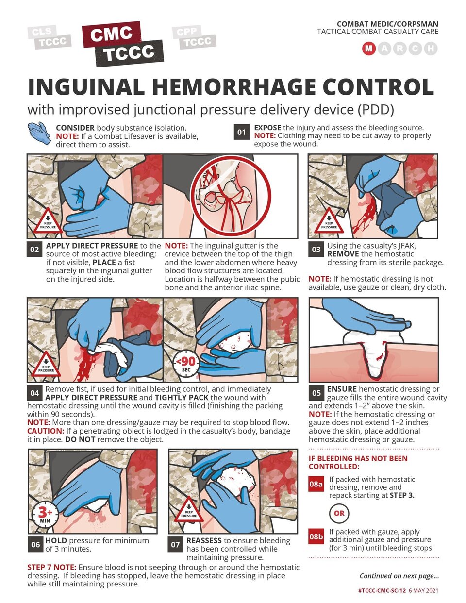 Inguinal hemorrhage control with improvised junctional PDD