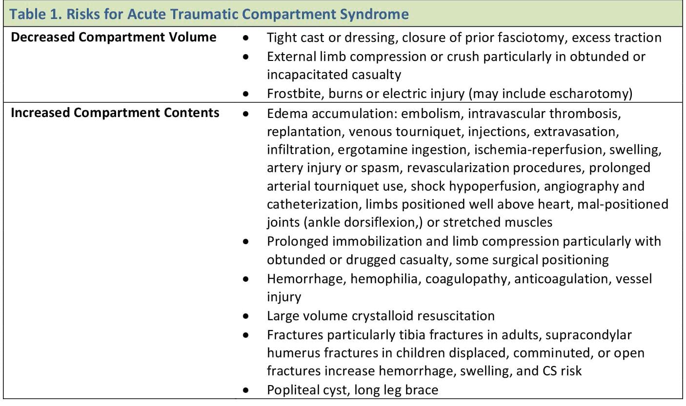  Risks for Acute Traumatic Compartment Syndrome