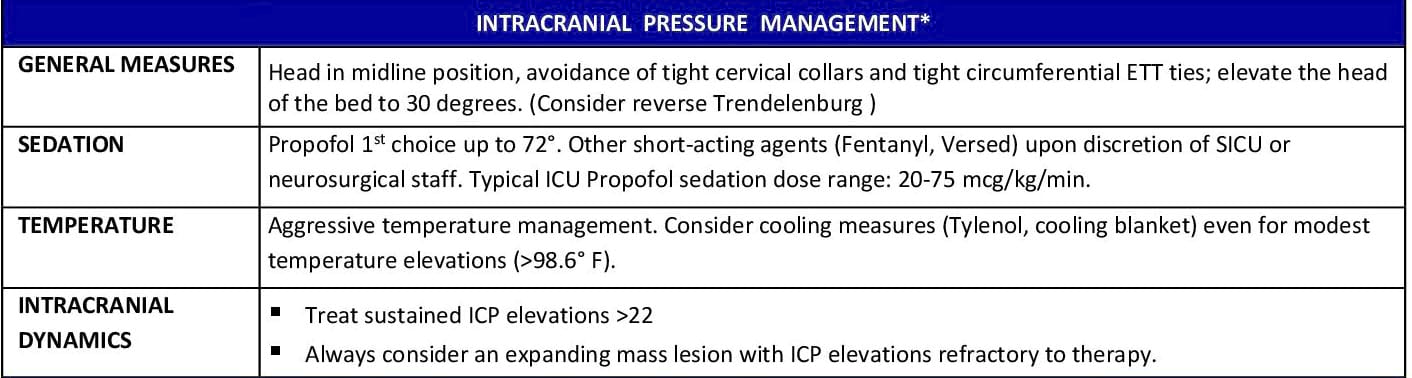 Intracranial Pressure Management