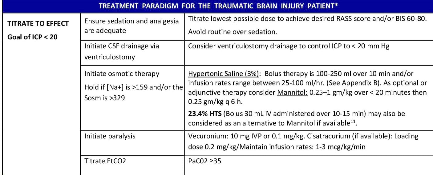 Treatment Paradigm For The Traumatic Brain Injury Patient
