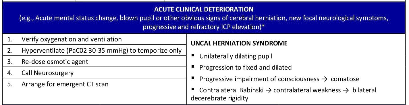 Acute Clinical Deterioration