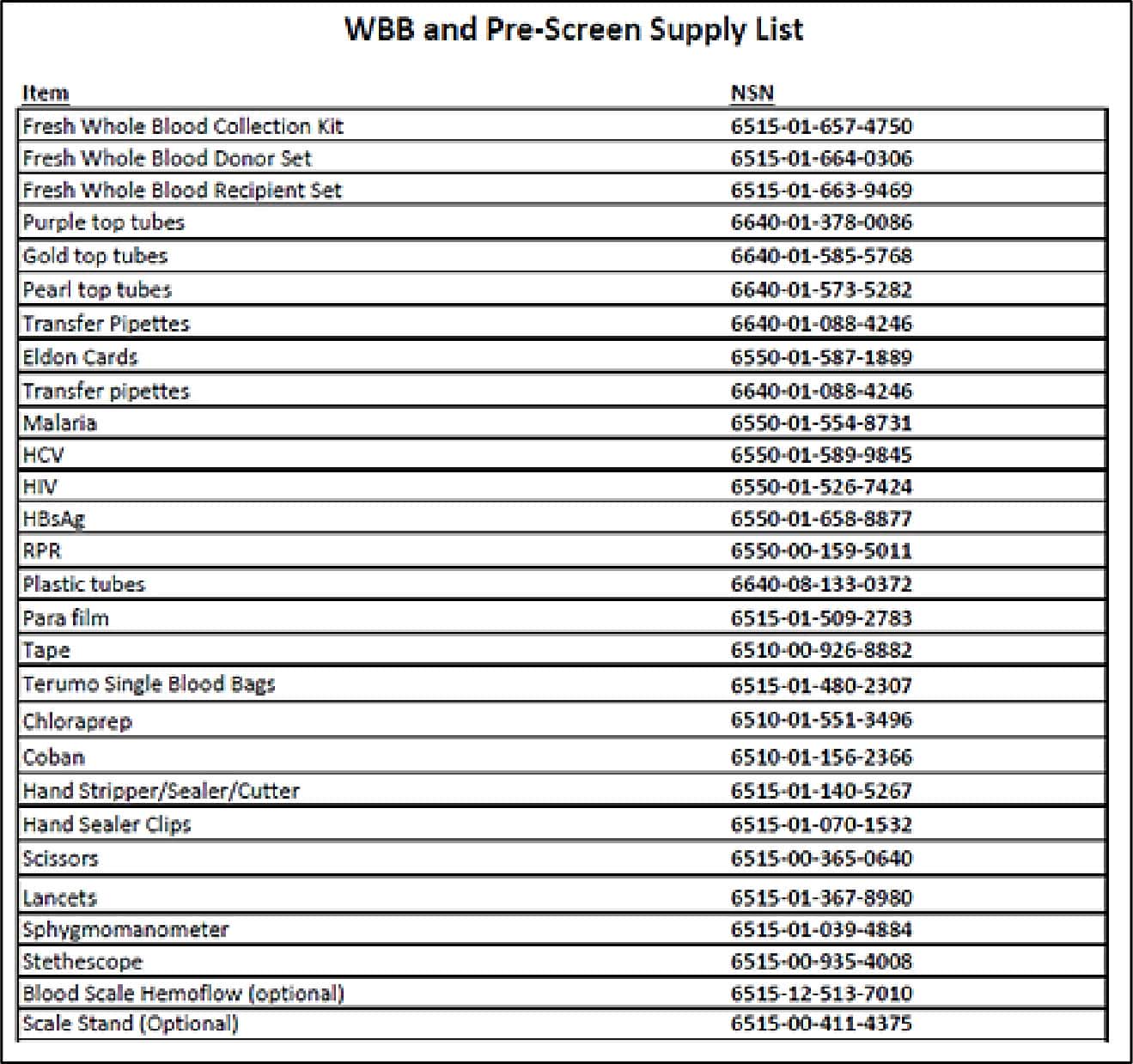 WBB and Pre-screen Supply List