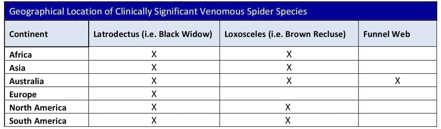 Location of Clinically Significant Venomous Spider Species